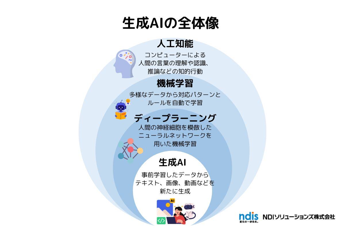 ChatGPT & 生成人工知能活用術 CD3枚組 44,000円 最新刊】《ChatGPT＆生成AI》活用術CD版・デジタル版 | 日本経営